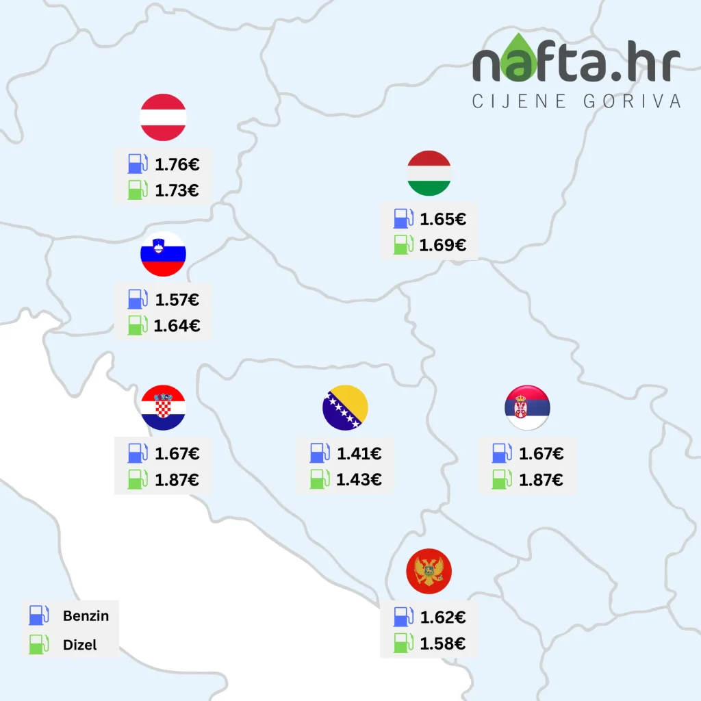 Cijene goriva u regiji
