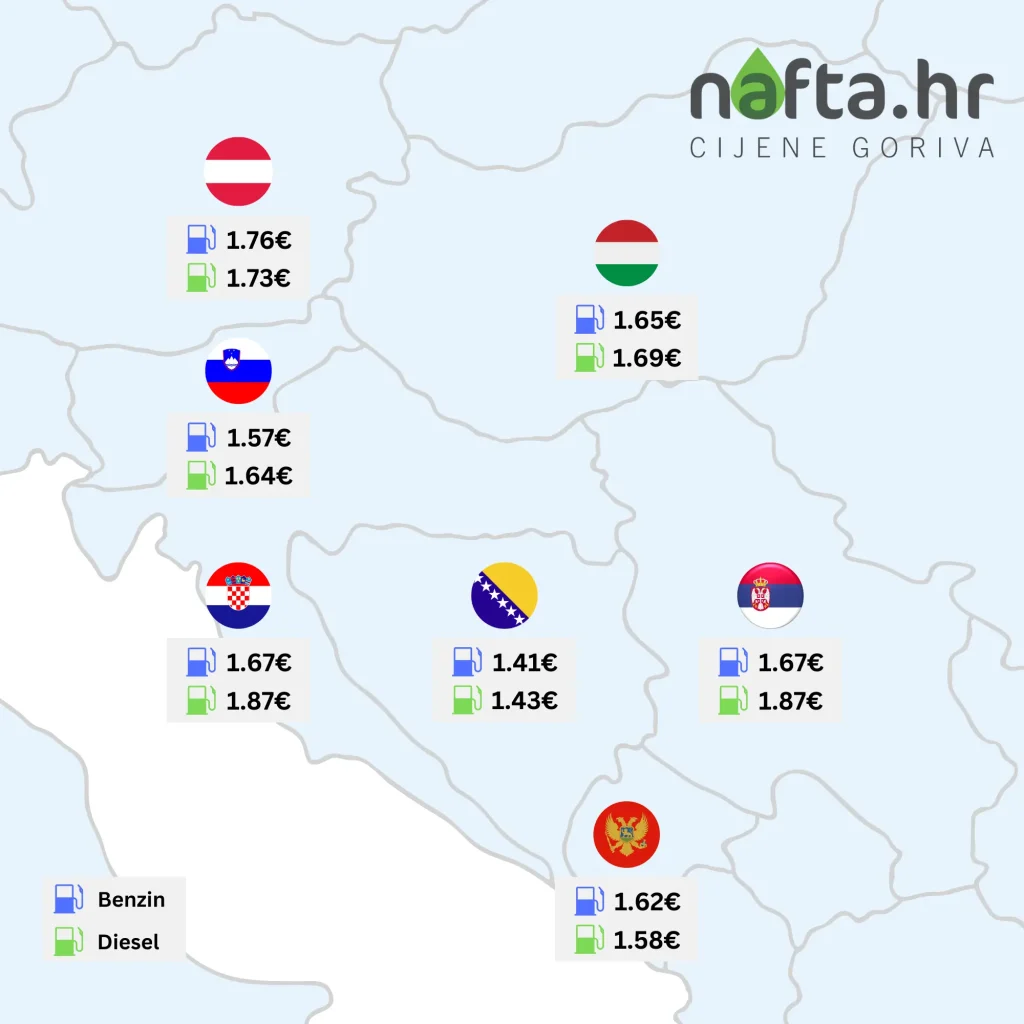 Spritpreise auf dem Balkan